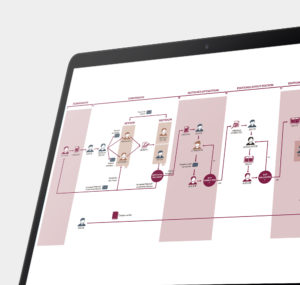 OJS - workflow customization