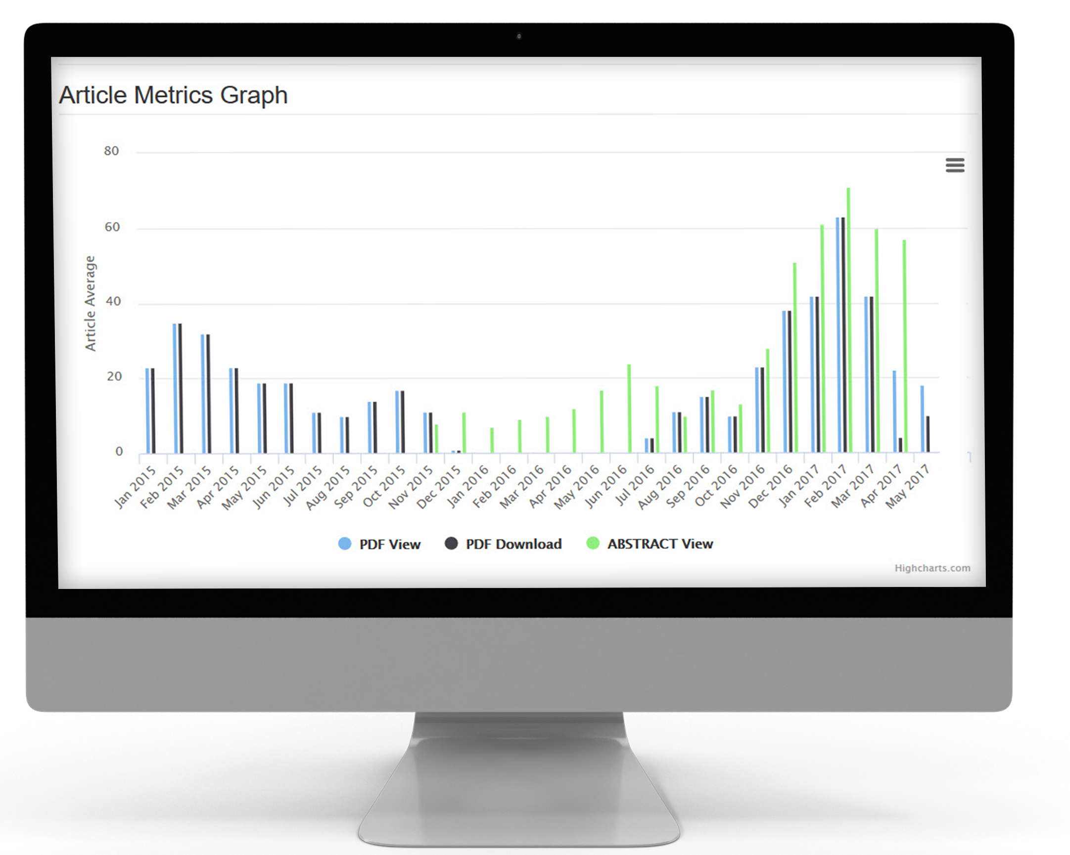 research metrics journal level article level and author level